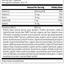 Albaplex®, 150 Capsules, Rev 30 Supplement Facts
