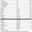 SP Detox Balance Chai, Rev 05 Supplement Facts