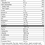 SP Detox Balance™ Chai, 27.6 oz., Rev 07 Supplement Facts
