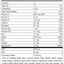 Daily Fundamentals - General Health, Rev 09 Supplement Facts