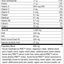 General Female Endocrine Pack, 60 Packs/Box, Rev 11 Supplement Facts