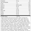 Adrenal Health Pack, Rev 08 Supplement Facts