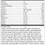 Adrenal Health Pack, Rev 08 Supplement Facts