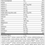 Immune System Health Pack, Rev 05 Supplement Facts