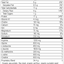 SP Detox Balance, Rev 02 Supplement Facts