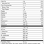 SP Detox Balance™, Rev 04 Supplement Facts