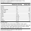 SP Complete® Dairy Free, Rev 11 Supplement Facts