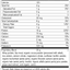 SP Complete® Chocolate, 26 Ounces, Rev 05 Supplement Facts