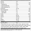 SP Complete® Vanilla, 23 oz., Supplement Facts