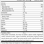 SP Complete® Vanilla, 23 oz., Supplement Facts