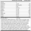 Emphaplex®, 90 Capsules, Rev 29 Supplement Facts