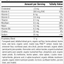 Emphaplex®, 90 Capsules, Rev 29 Supplement Facts