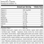 4030 Catalyn with Iron R17 Supplement Facts