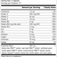 Immuplex®, 150 Capsules, Rev 23 Supplement Facts