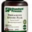 Prolamine Iodine Plus, 90 Tablets