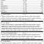 Revision 1 of SP Power Mix Supplement Facts.