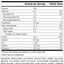 StandardBar®-Cocoa Crisp, Rev 06 Supplement Facts